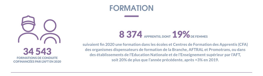 Chiffres clés du transport routier de marchandises (TRM) : Formation