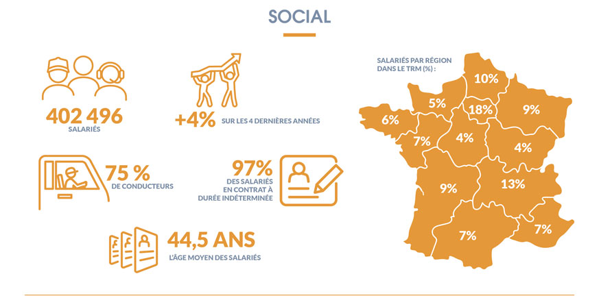 Chiffres clés du transport routier de marchandises (TRM) : Social