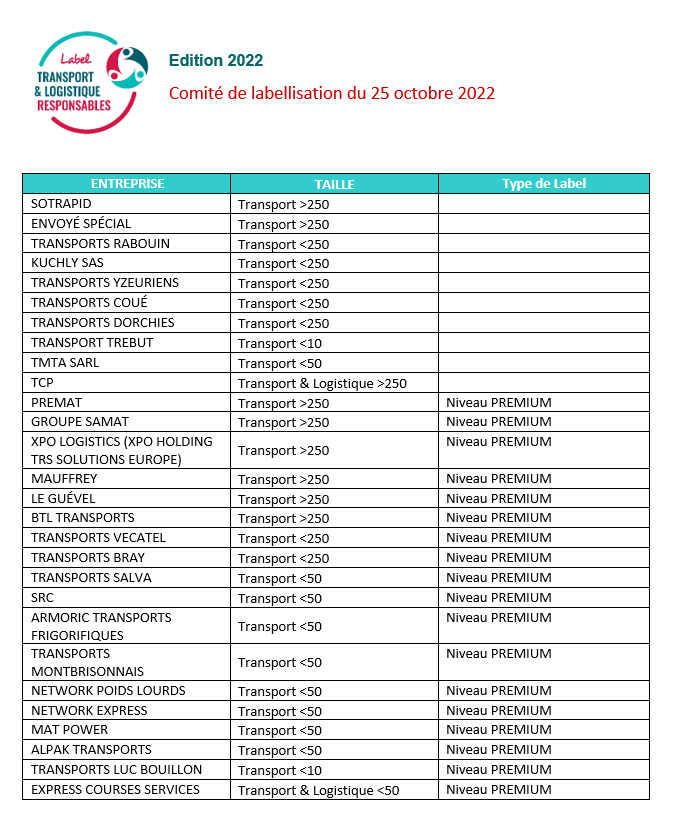 Lauréats label ESG 2022