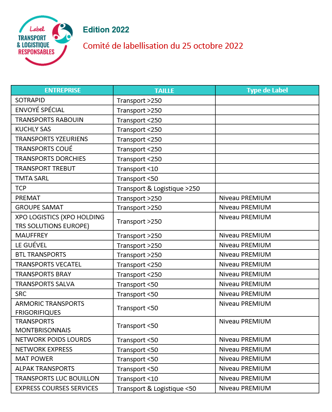 Les lauréats du 1er label  « Transport & Logistique Responsables »