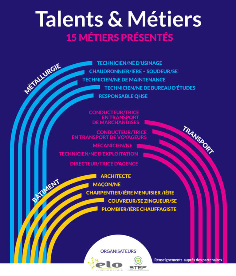 Salon Talents et Métiers, 7 & 8 décembre 2021, Zénith Saint-Etienne Métropole