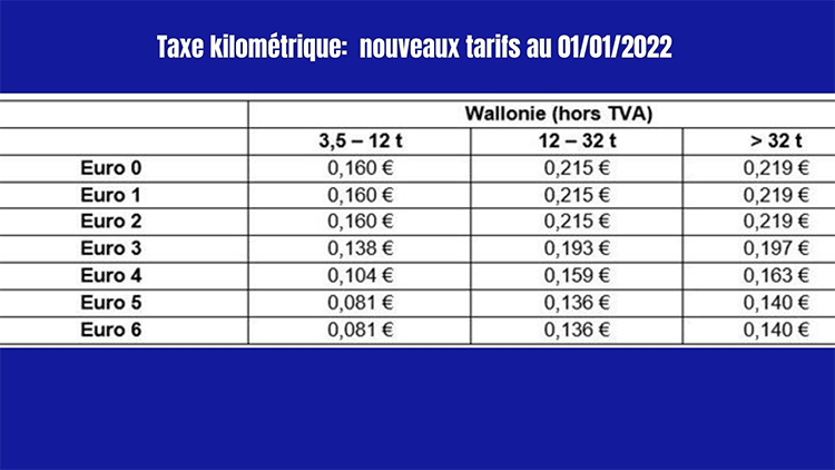 Nouveaux tarifs de la taxe kilométrique belge en Wallonie à partir du 1er janvier 2022