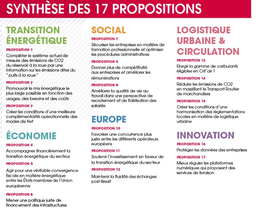 Synthèse des 17 propositions FNTR