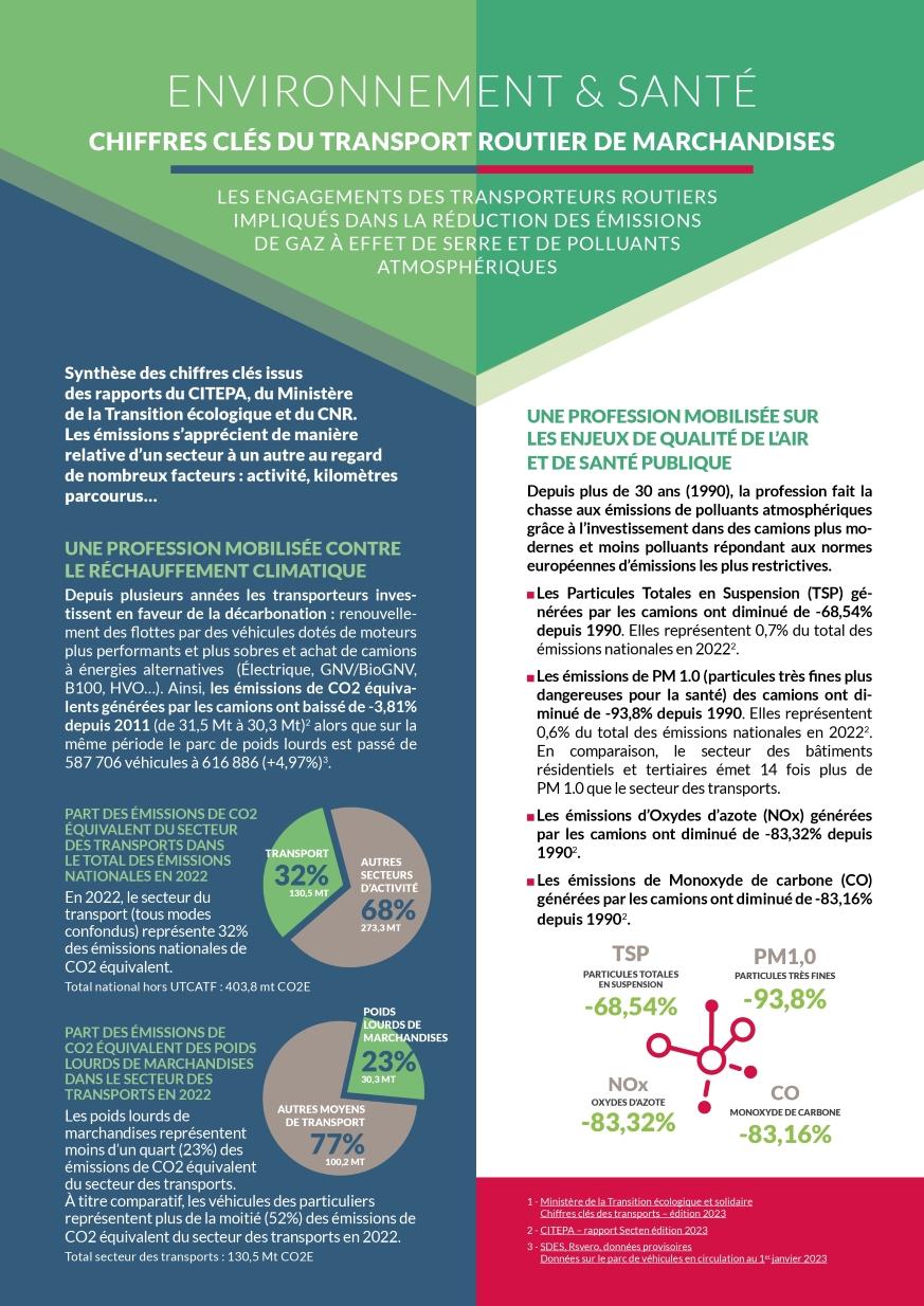 Environnement & santé : chiffres clés du transport routier de marchandises